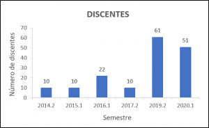 Indicadores - discentes ppger 2020