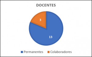 Indicadores - docentes ppger 2020