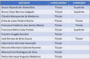 Tabela Conselho PG_Jan 2020